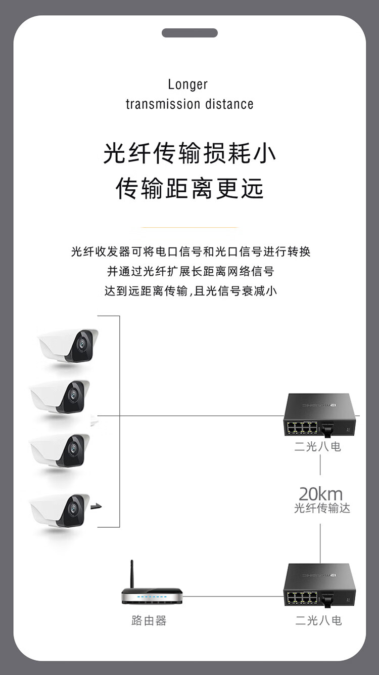 胜为（shengwei）二光八电千兆单模双纤光纤收发器 网络监控SC接口千兆自适应光钎收发器 20KM BGHJ208G