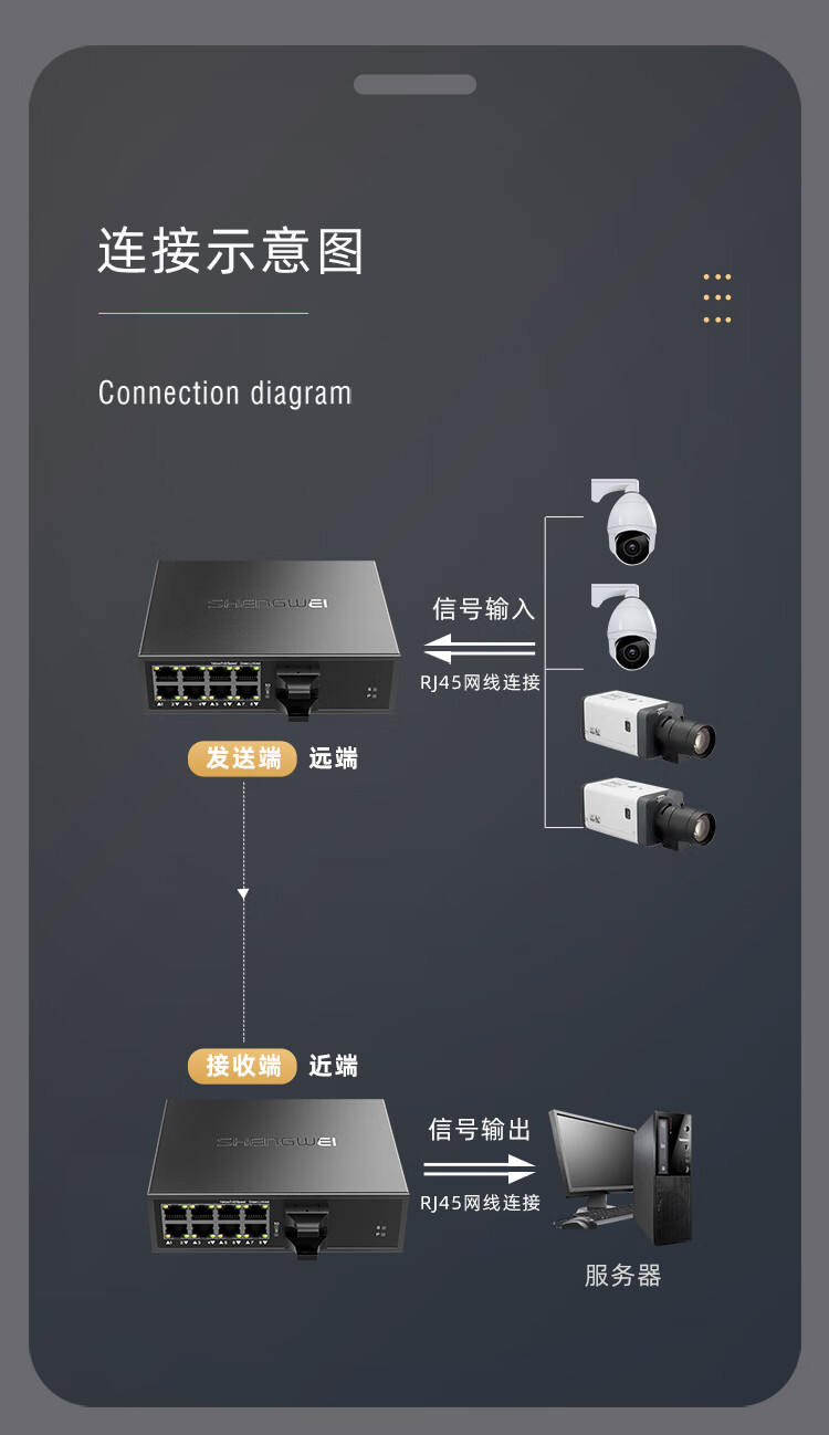 胜为（shengwei）二光八电千兆单模双纤光纤收发器 网络监控SC接口千兆自适应光钎收发器 20KM BGHJ208G