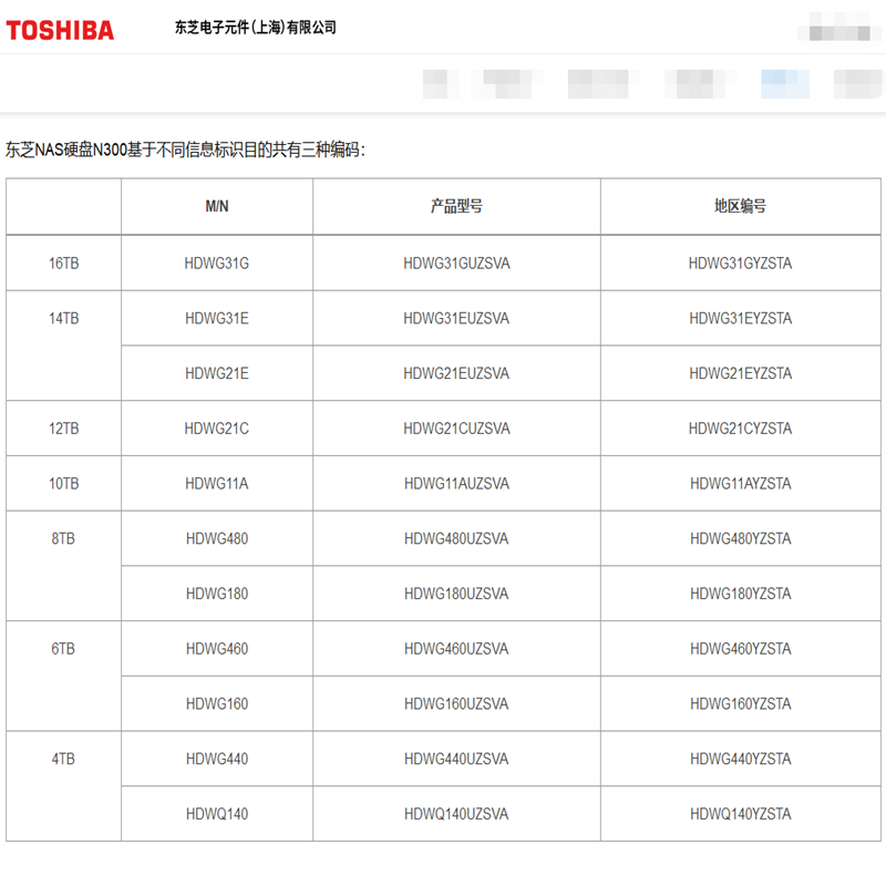 东芝（TOSHIBA）N300系列 3.5英寸 SATA 7200转 NAS(网络存储)机械硬盘 垂直PMR、CMR 14TB HDWG21E