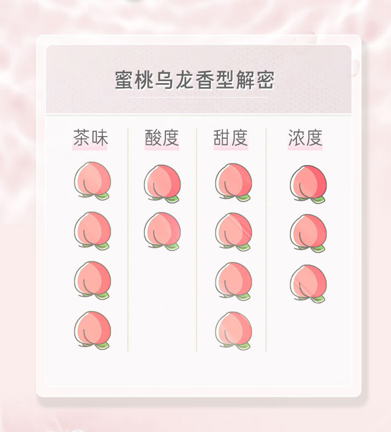 吕（Ryo）花茶清漾凝润保湿 柔顺护发素400ml（蜜桃乌龙）