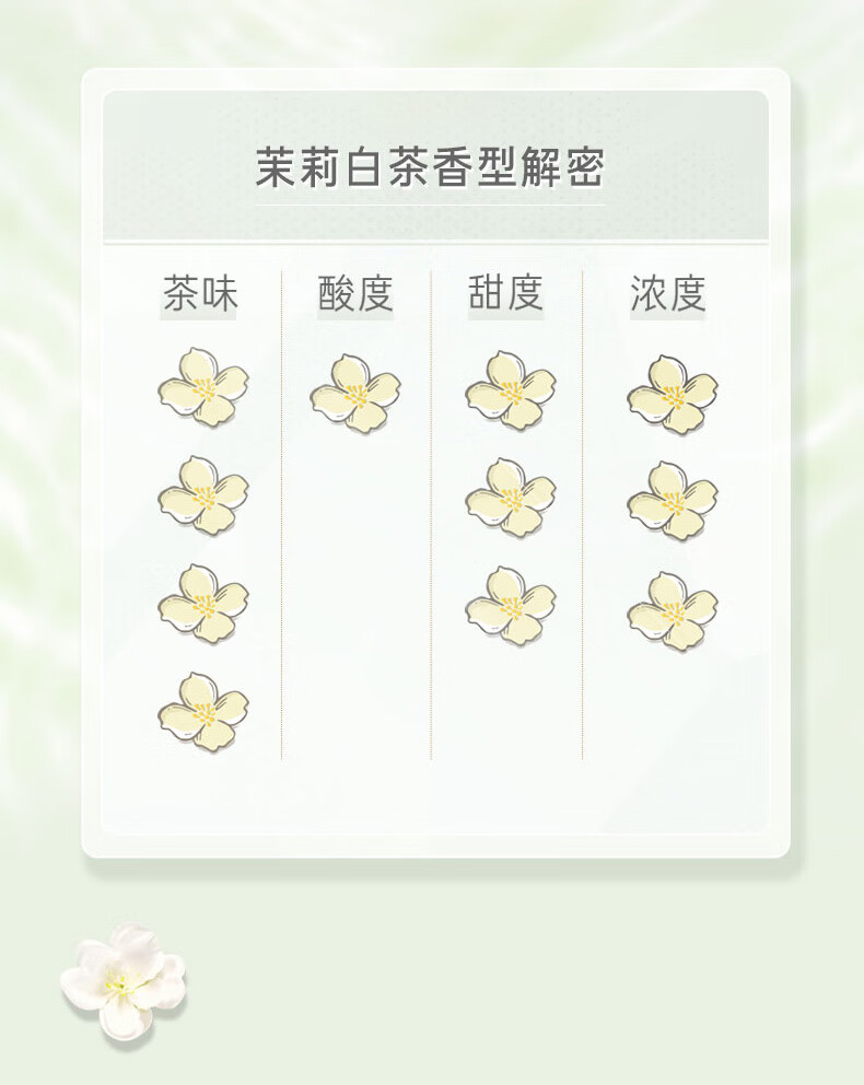 吕（Ryo）花茶清漾凝润保湿 净屑护发素400ml（茉莉白茶）