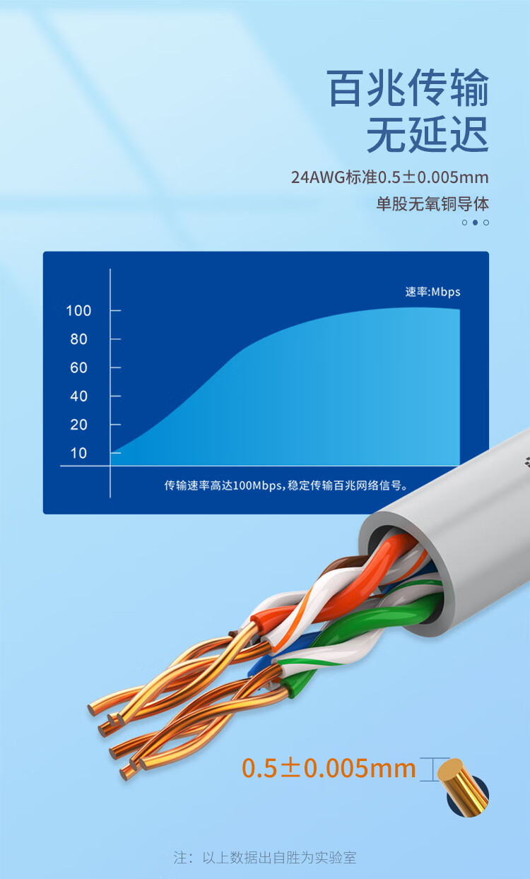 胜为（shengwei）工程超五类网线【福禄克版0.5纯铜线芯】非屏蔽CAT5E类网络布线双绞线305米/箱 CLC-5305A