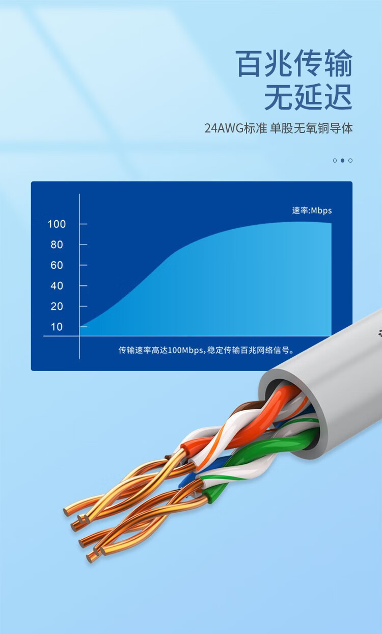 胜为（shengwei）超五类网线 无氧纯铜箱线305米 百兆非屏蔽八芯双绞线工程家装布线CXC5305C 超五类305米