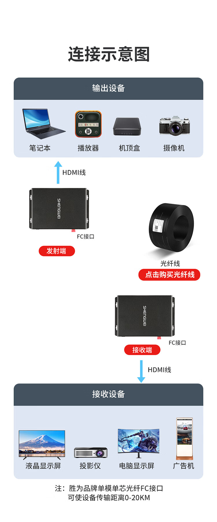 胜为（shengwei）非压缩全高清HDMI视频光端机1路视频+独立音频+环出 光纤延长器FC接口20KM一对BHGD010P