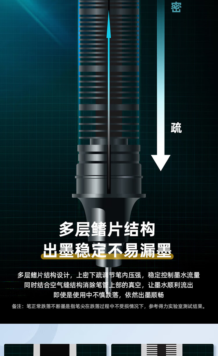 得力 (deli)0.38mm速干直液签字笔 全针管无印风中性笔会议笔 红色 12支/盒 S865