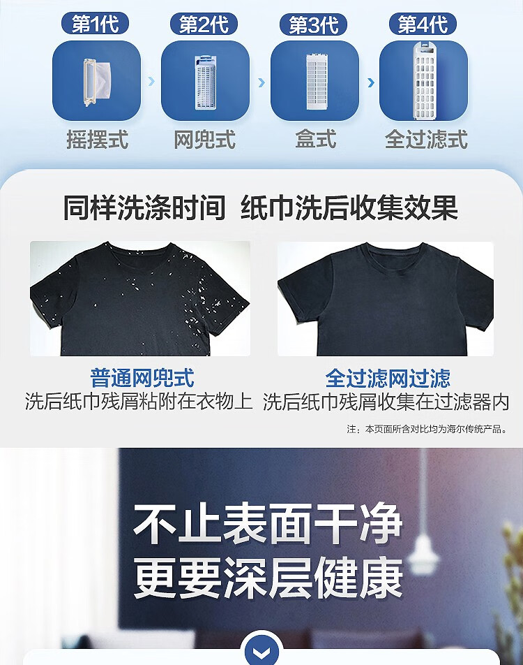 海尔（Haier）8KG公斤波轮全自动节能桶自洁洗脱一体 中途添衣自编程家用租房宿舍洗衣机 水电分离XQB80-M208