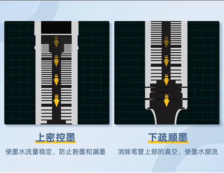 得力 (deli)直液笔签字笔 0.5mm全针管彩色学生中性笔绘画彩绘笔 黑色 12支/盒 S853