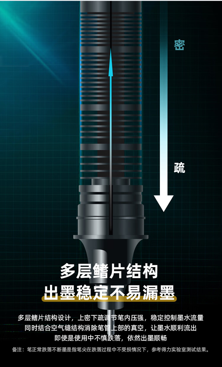 得力 (deli)直液笔签字笔 0.5mm全针管彩色学生中性笔绘画彩绘笔 黑色 12支/盒 S853
