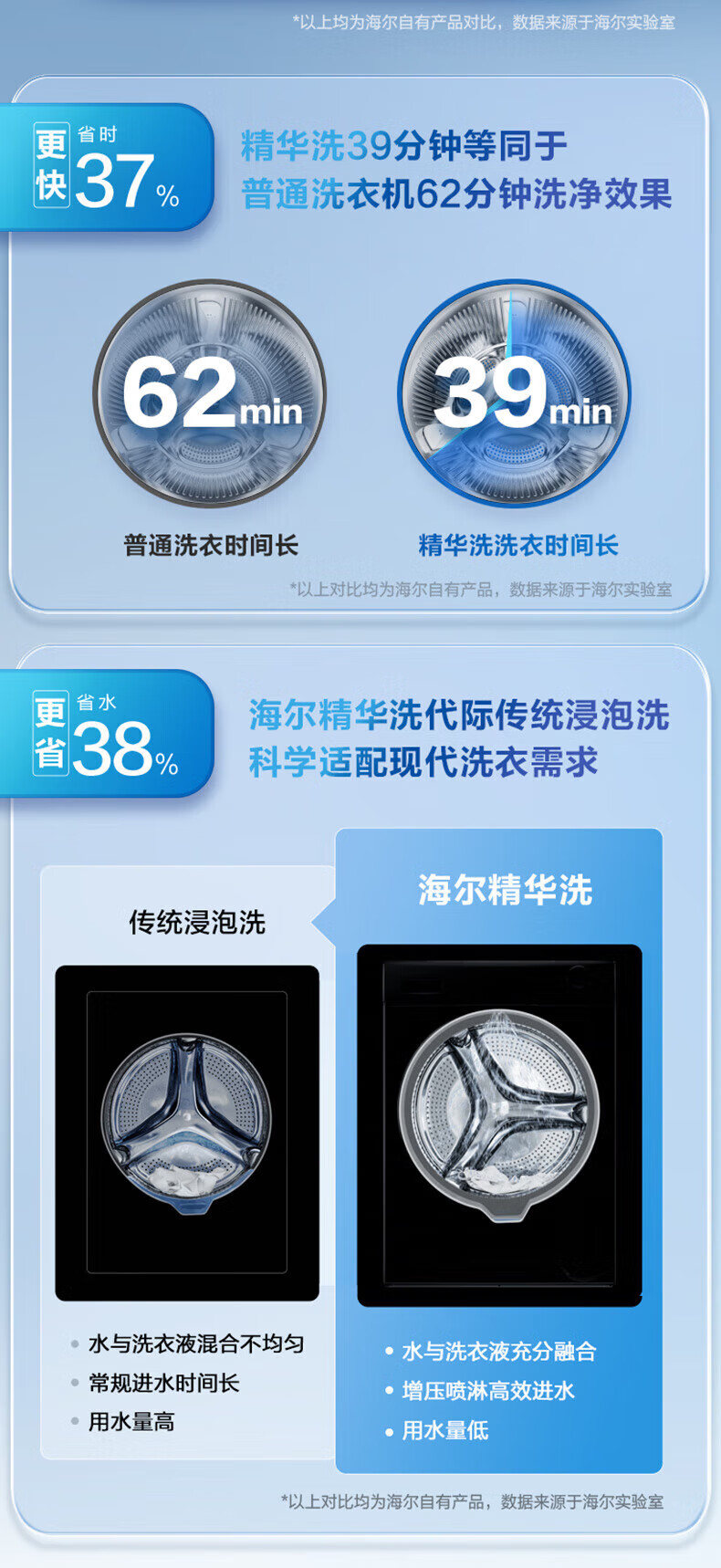 海尔（Haier）洗衣机滚筒洗烘一体直驱变频智能投放10公斤大容量家用超薄手机WIFI操控 G100168HBD14LSU1