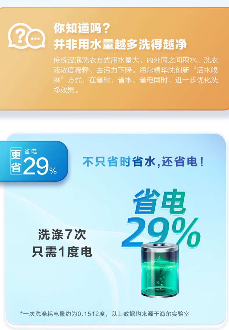 海尔（Haier）洗衣机滚筒洗烘一体直驱变频智能投放10公斤大容量家用超薄手机WIFI操控 G100168HBD14LSU1