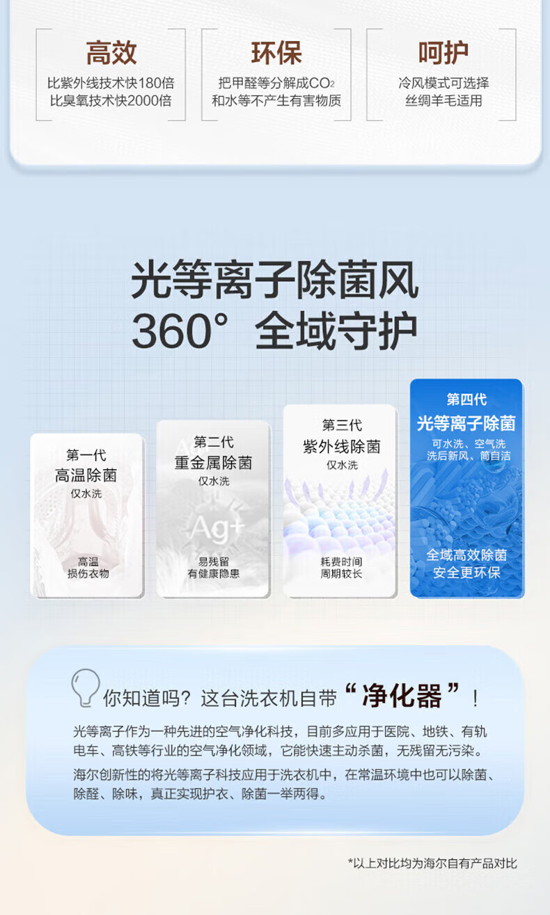 海尔（Haier）洗衣机滚筒洗烘一体直驱变频智能投放10公斤大容量家用超薄手机WIFI操控 G100168HBD14LSU1