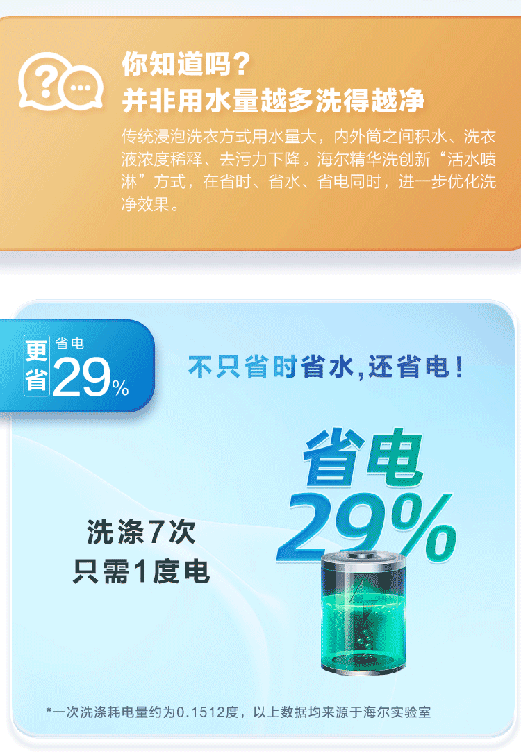 海尔（Haier）洗衣机滚筒全自动10公斤磁悬浮直驱变频智能投放精华洗家用超薄光等离子 G100368HBD14LSU1