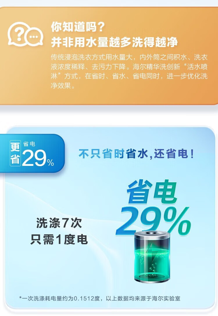 海尔（Haier）洗衣机滚筒全自动10公斤磁悬浮直驱变频智能投放精华洗家用超薄光等离子 G100368HBD14LSU1