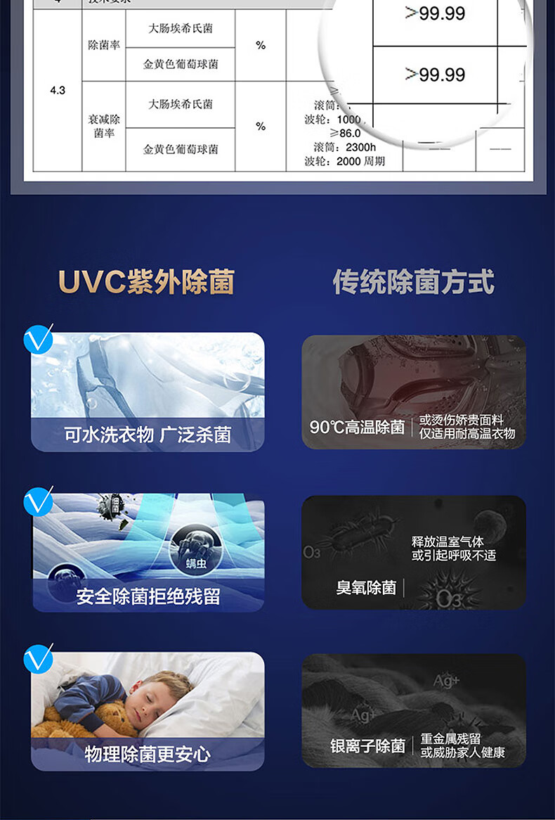 海尔（Haier）洗衣机全自动滚筒10公斤变频洗脱一体晶彩屏智能投放除菌螨超薄洗衣机 10KG单洗滚筒G100318B14LS