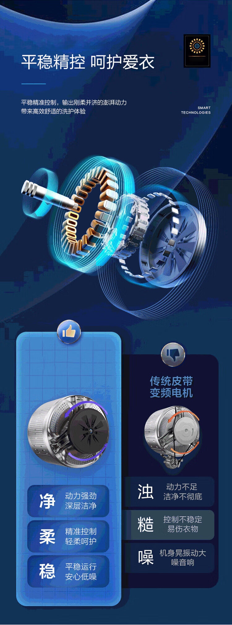 海尔（Haier）洗衣机全自动家电光等离子10公斤磁悬浮一键智慧洗滚筒洗衣机XQG100-B14376LU1