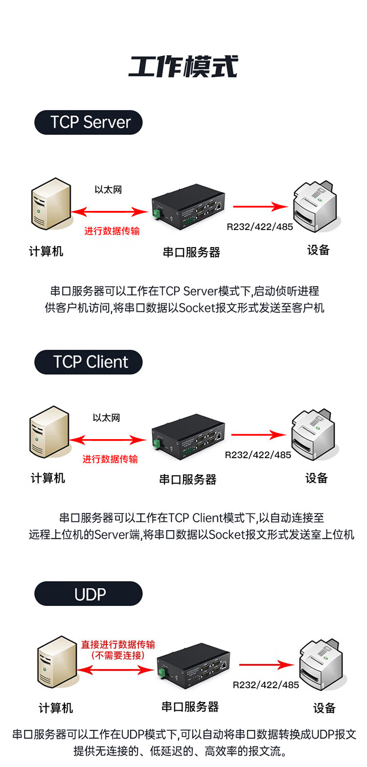 胜为（shengwei）串口服务器4口RS232/422/485转以太网 耐高低温导轨式数据传输工业级服务器 DRS2004G
