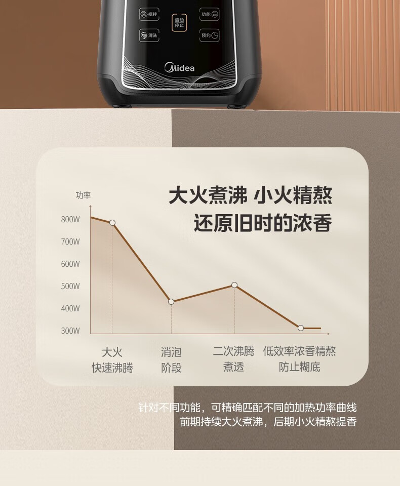 Midea多功能破壁机 冷热双打 豆浆冰块榨果汁大容量 智能预约MJ-BL8068