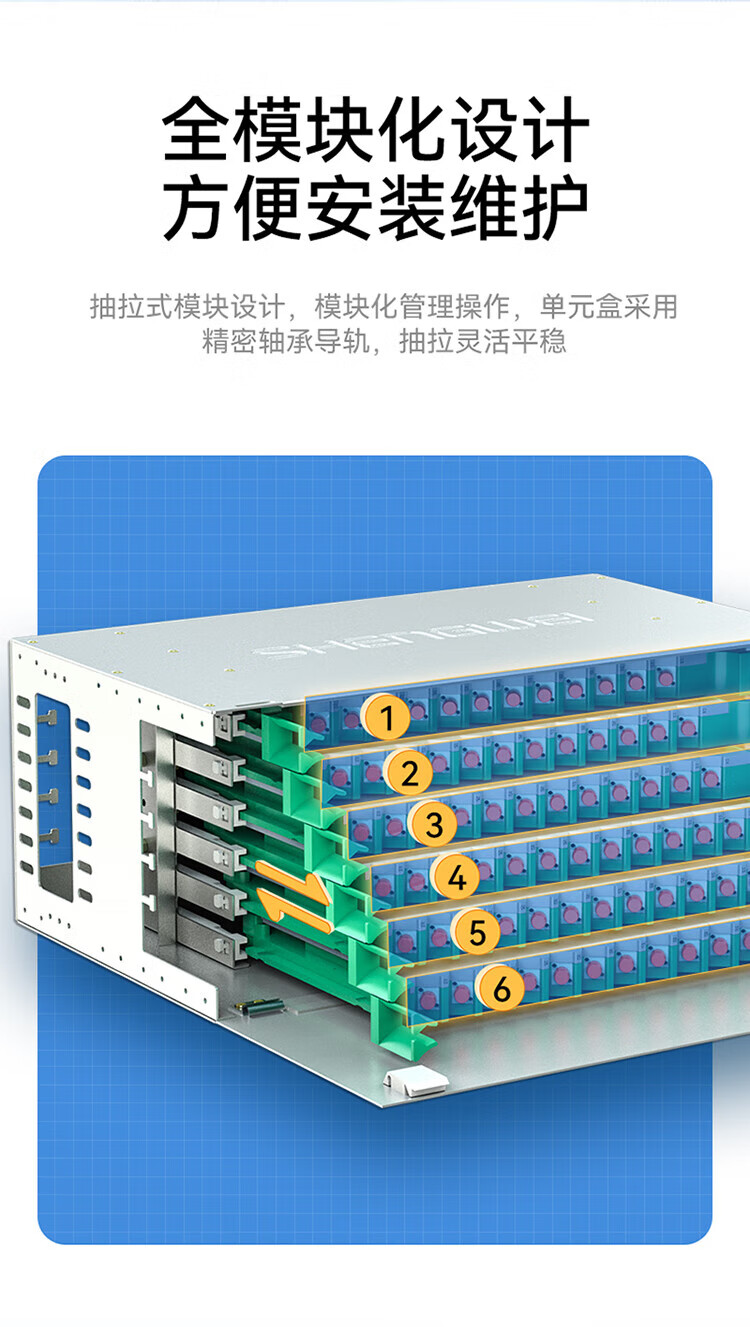胜为（shengwei）72芯/口光纤配线架/子框/单元体 FC多模满配含尾纤法兰推拉式光纤机架式终端盒ODF-1072F-M