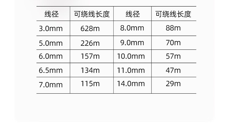胜为（shengwei）ST-ST六芯野战光缆手提式铠装直径5.0防水野外应急拉练抢修光缆100米 BJK0059X