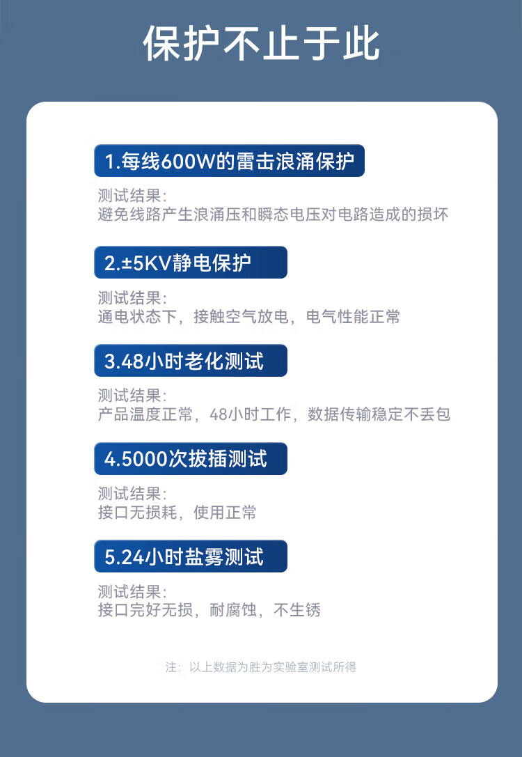 胜为（shengwei）RS232转RS485转换器 工程级串口通信协议转换器工业级无源转换器 DRS1105G