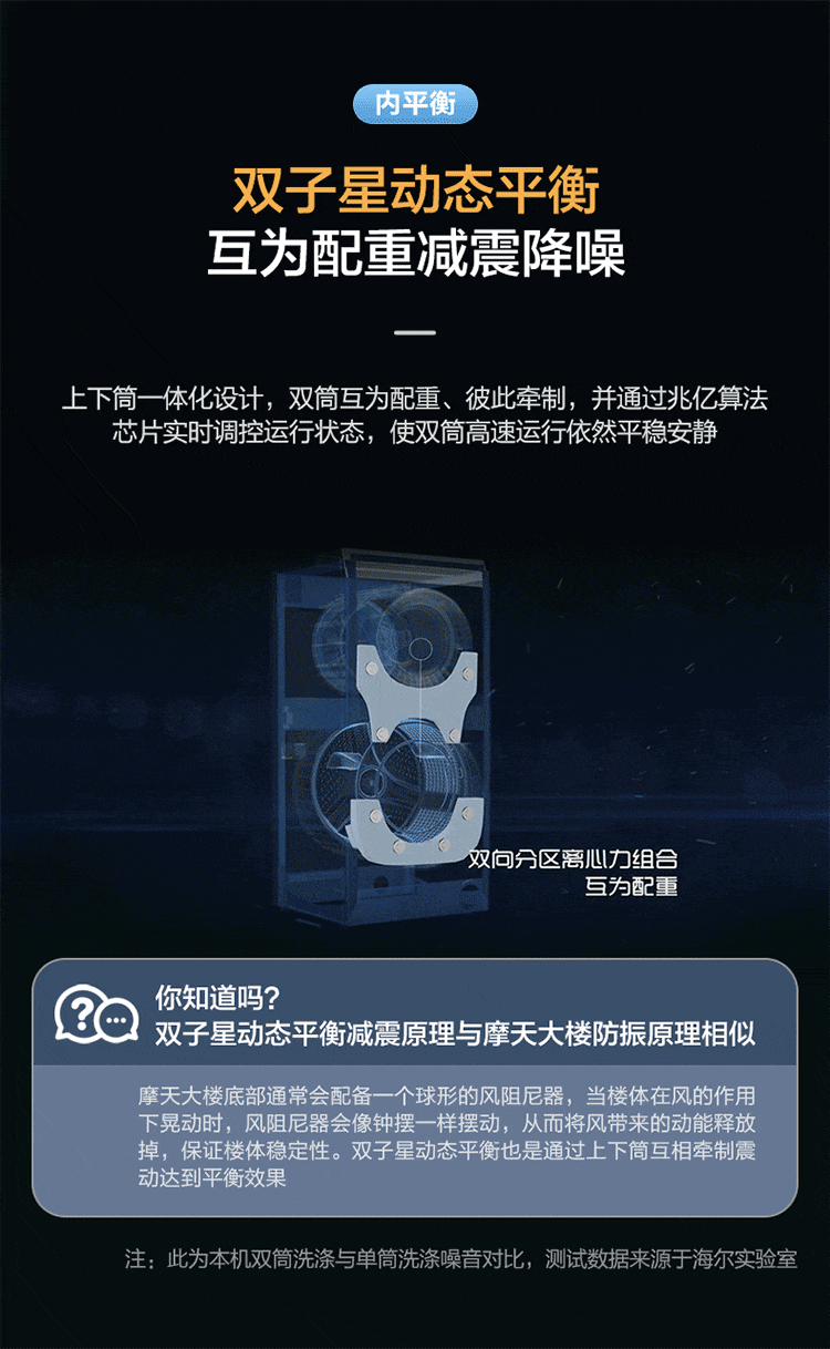 海尔（Haier）滚筒洗衣机全自动 母婴双筒分区洗 变频电机4+9公斤洗烘一体微蒸空气洗XQGF130-HB1258U1