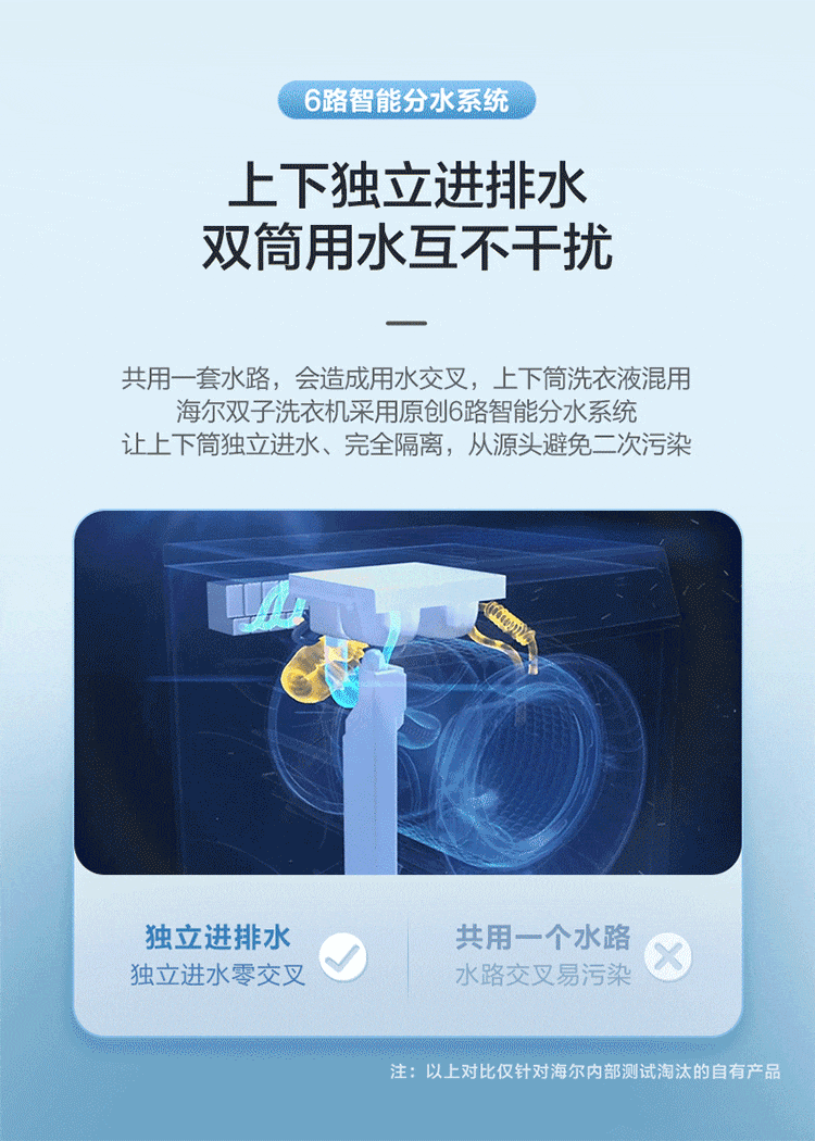 海尔（Haier）滚筒洗衣机全自动 母婴双筒分区洗 变频电机4+9公斤洗烘一体微蒸空气洗XQGF130-HB1258U1