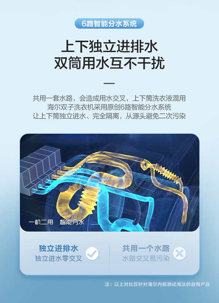 海尔（Haier）滚筒洗衣机全自动 母婴双筒分区洗 变频电机4+9公斤洗烘一体微蒸空气洗XQGF130-HB1258U1