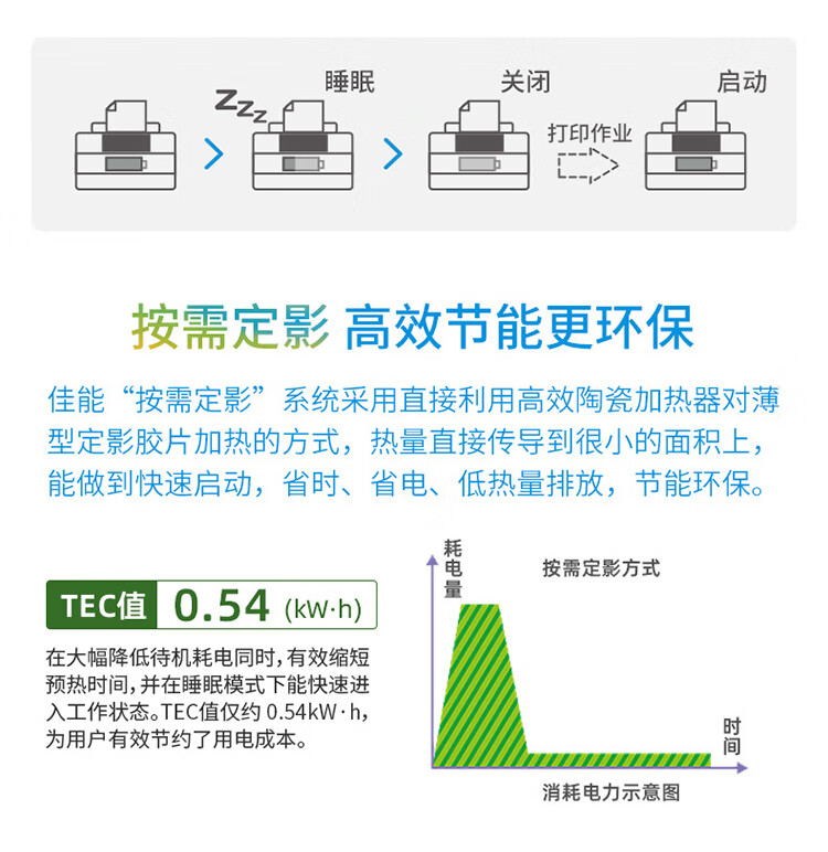 佳能（Canon）A4幅面黑白激光单功能打印机（快速打印/节能环保 家用/商用） LBP6018L+