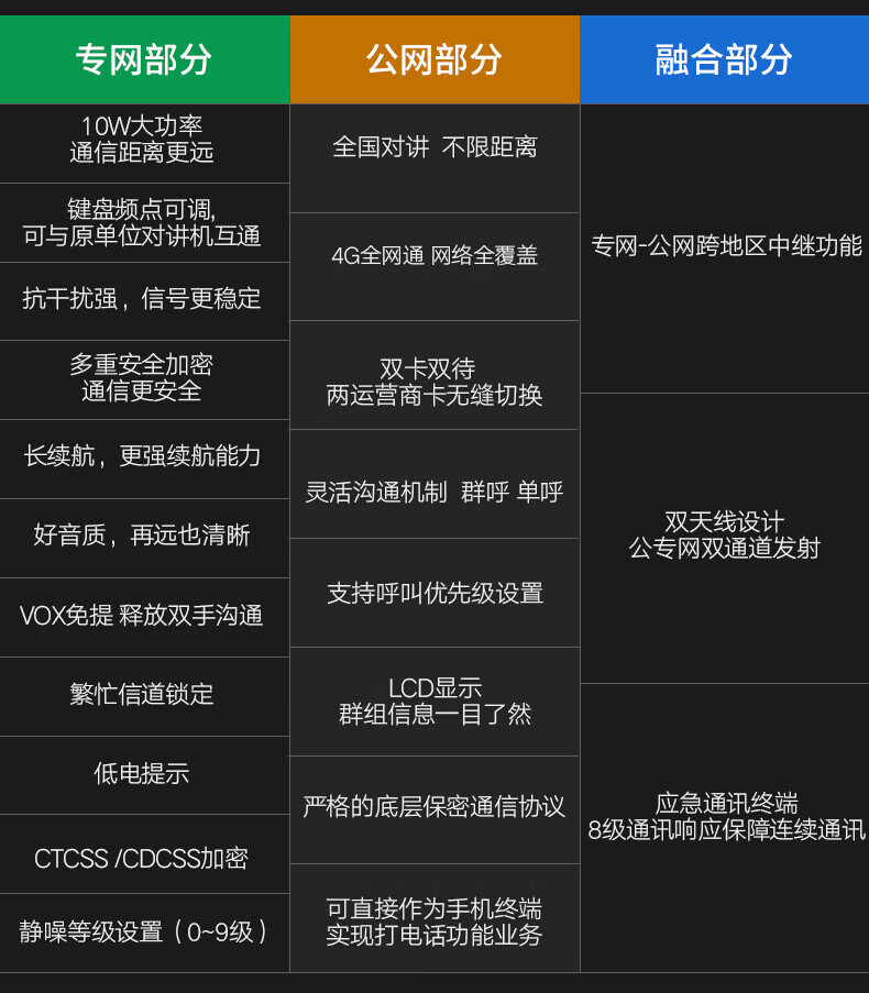 泛腾（fomtalk）POC3800KD 双模公网POC 对讲机 国产全自主 全国通POC 对讲机 5000公里 4G全网通