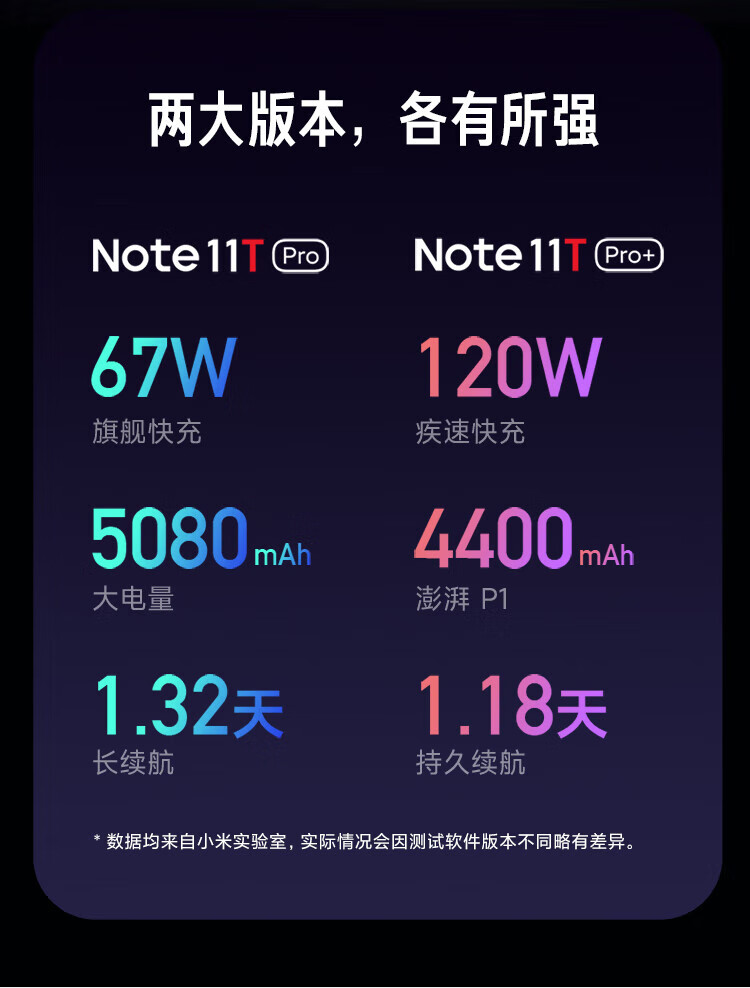 小米 Redmi 红米Note11tpro 5G手机 天玑8100 144HzLCD旗舰直屏 原子银 8GB+512GB