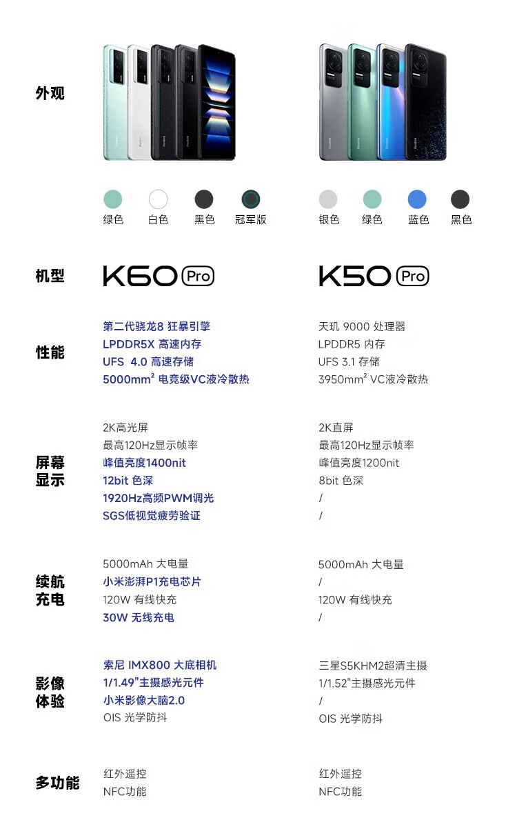 小米 Redmi K60 Pro 第二代骁龙8处理器 2K高光屏 IMX800相机 120W秒充 12GB+256GB 幽芒 小米红米5G