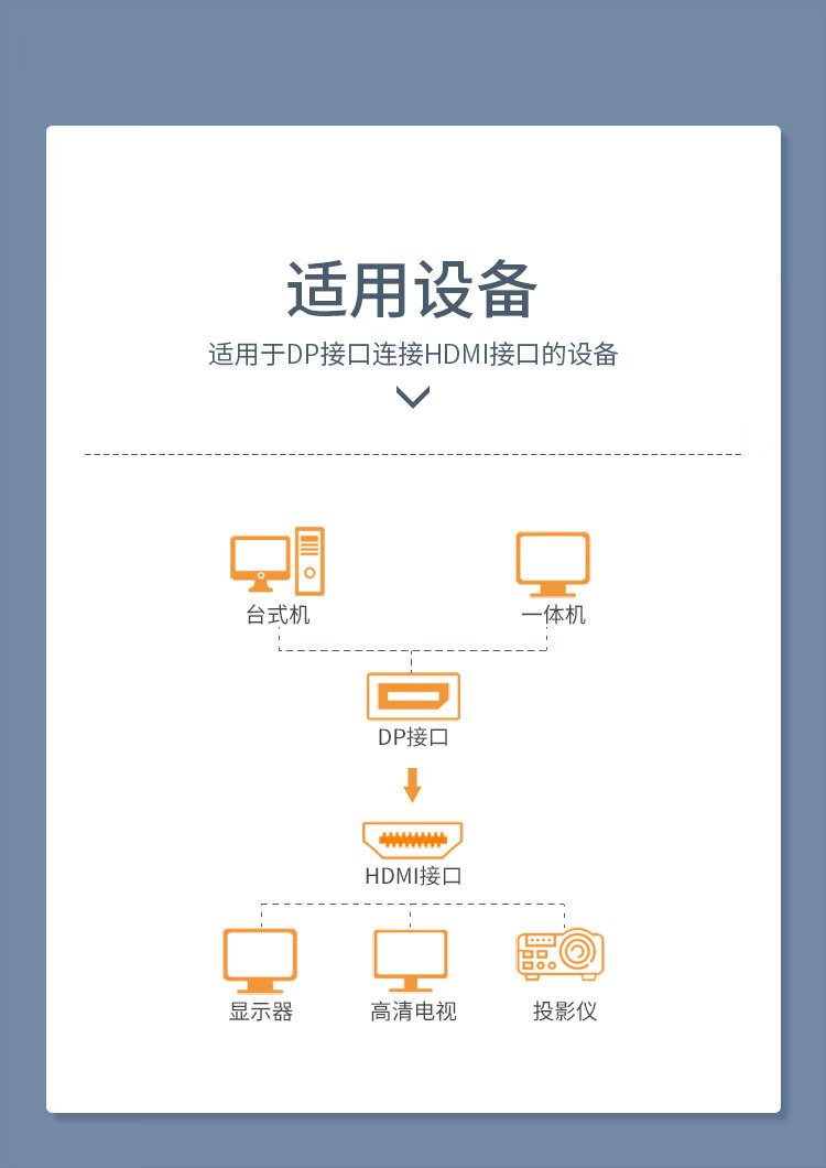 胜为（shengwei）DP转HDMI转接头 4K高清公对母接口displayport电脑笔记本电视投影仪视频连接线WMN24002