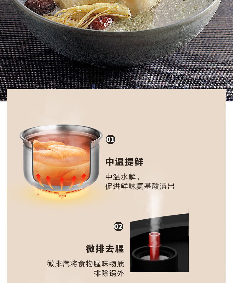 Midea电压力锅家用5L家用不锈钢内胆底盘加热MY-EYL5040多功能防溢