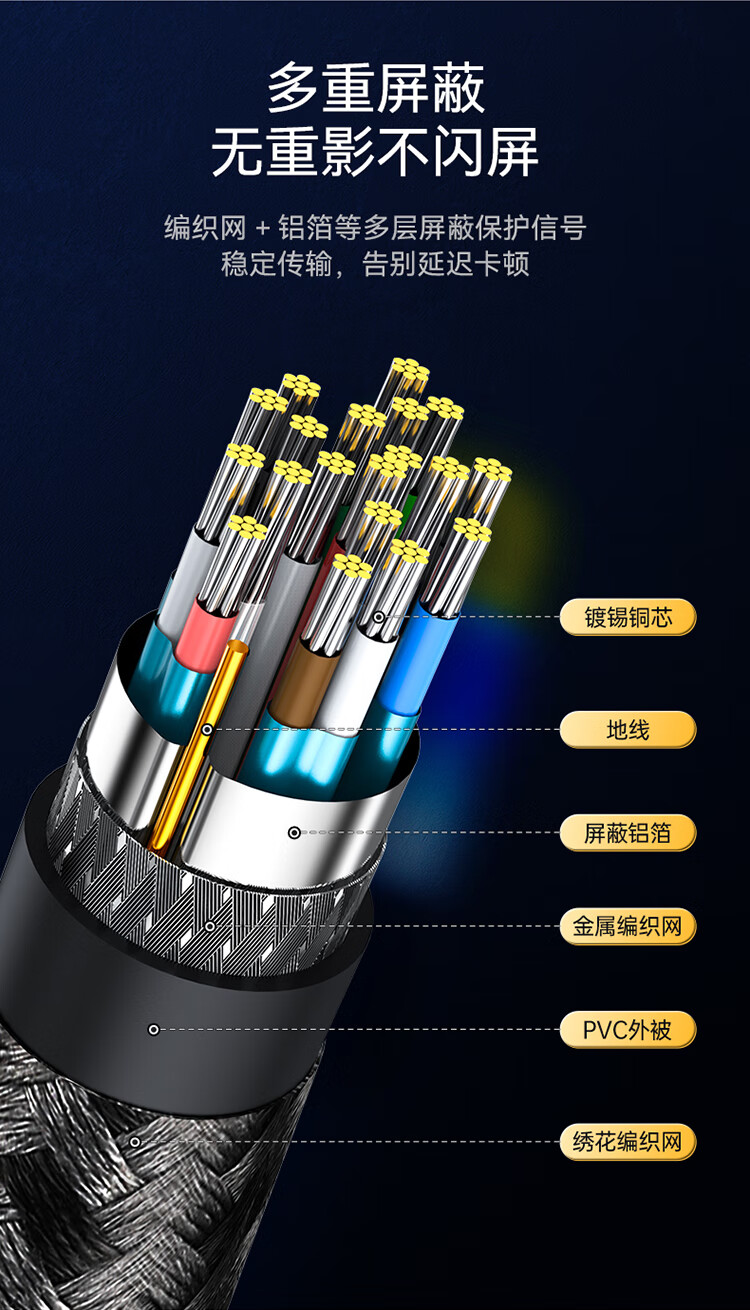 胜为（shengwei）DP线1.2版4K高清视频连接线 DisplayPort公对公电脑显卡笔记本连接显示器视频线1米ADP0010J