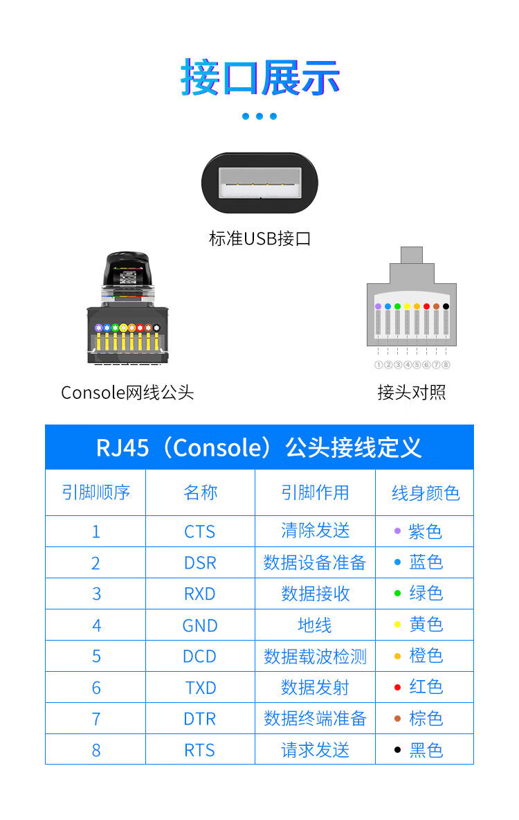 胜为（shengwei）console调试线USB转rj45控制线交换机路由器配置线思科华为腾达TP-LINK转换线1.5米ML-1015B