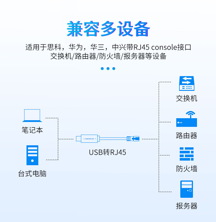 胜为（shengwei）console调试线USB转rj45控制线交换机路由器配置线思科华为腾达TP-LINK转换线1.5米ML-1015B