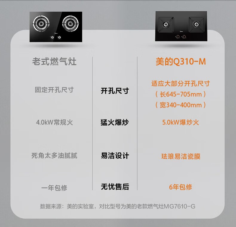 Midea燃气灶双灶天然气灶家用大火力灶具液化气灶 煤气灶双灶台式嵌入式双眼灶猛火灶Q218B