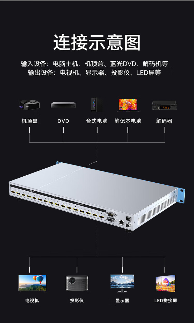 胜为（shengwei）HDMI矩阵切换器8进8出 4K/30Hz高清音视频同步会议矩阵拼接屏控制器DHD0808K