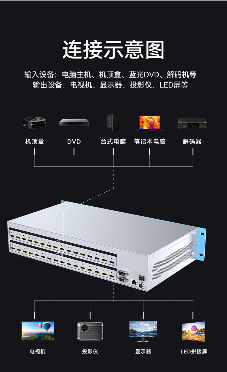 胜为（shengwei）HDMI矩阵切换器16进16出 4K/30Hz高清音视频同步会议矩阵拼接屏控制器DHD1616K