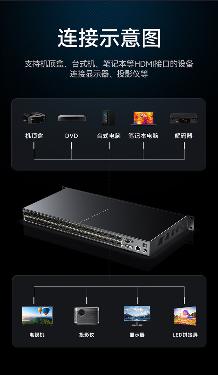胜为（shengwei）HDMI矩阵切换器16进16出 1080P音视频同步高清会议矩阵切换器 拼接屏控制器 机架式DHD11616