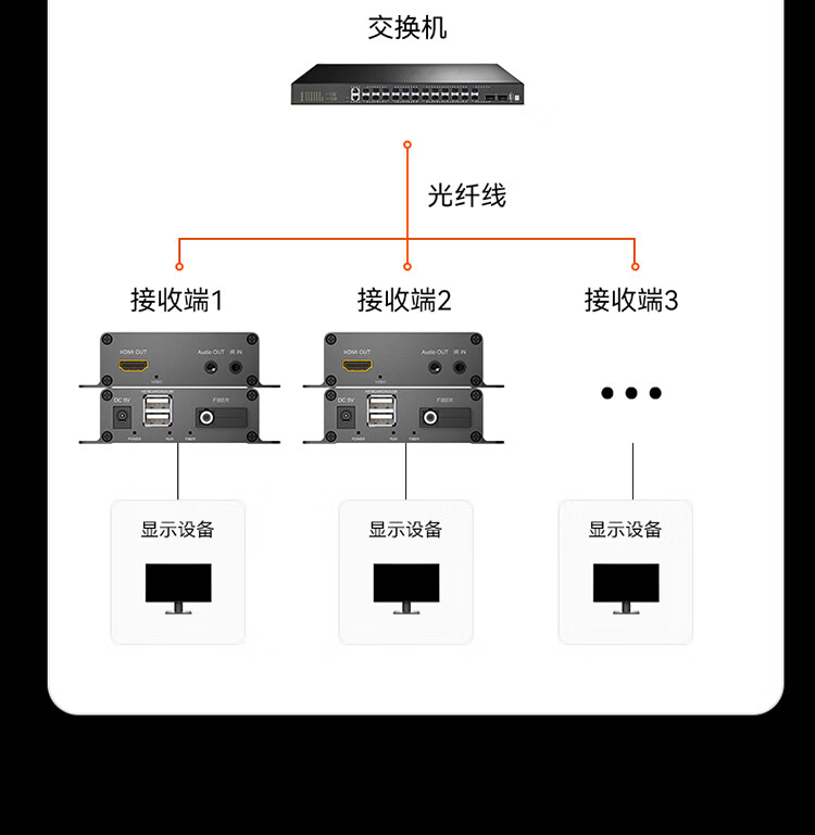 胜为（shengwei）HDMI光端机 商用级高清音视频光端机 HDMI光纤收发器光纤延长器 SC接口20KM一对DHGD013P