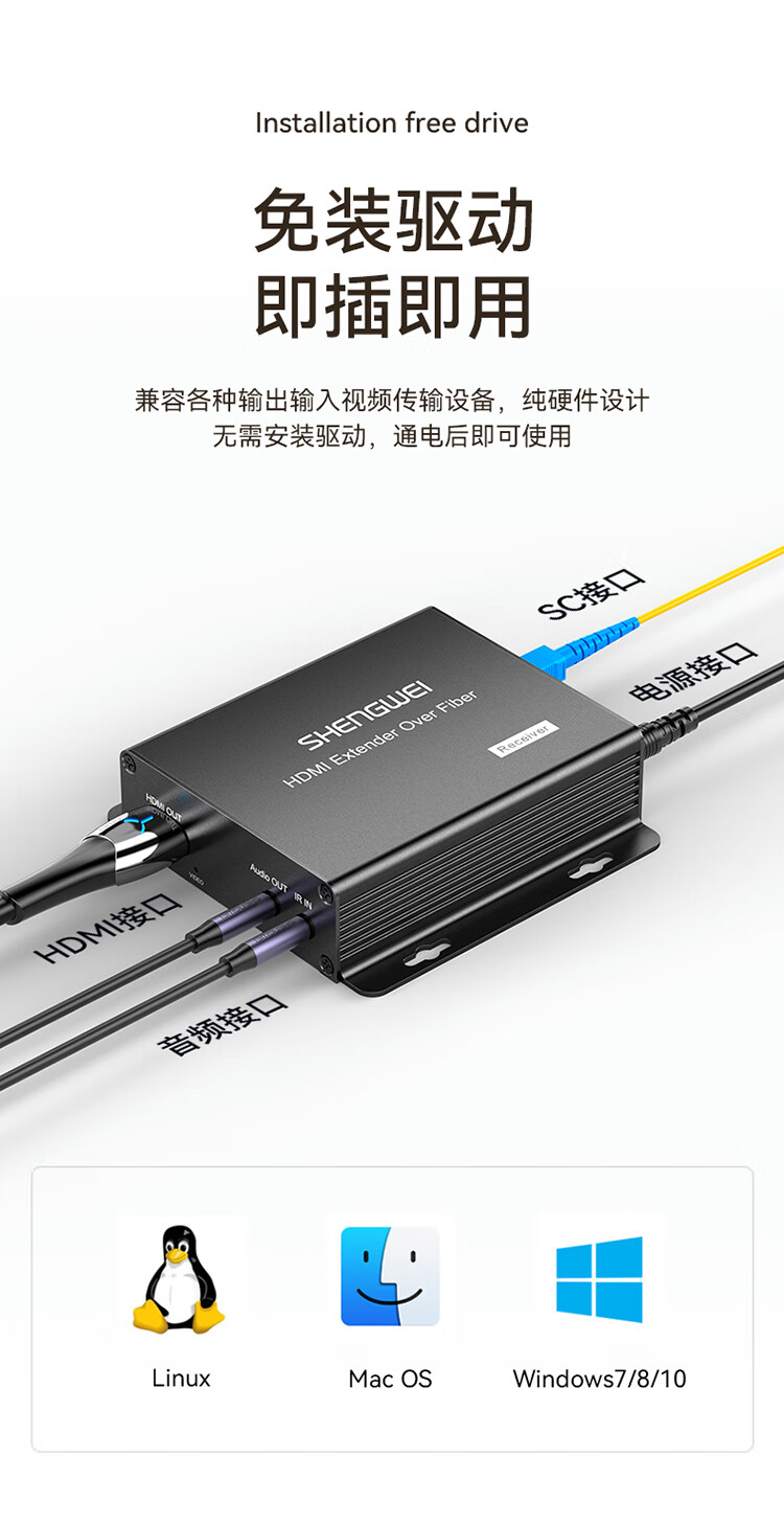 胜为（shengwei）HDMI光端机 商用级高清音视频光端机 HDMI光纤收发器光纤延长器 SC接口20KM一对DHGD013P