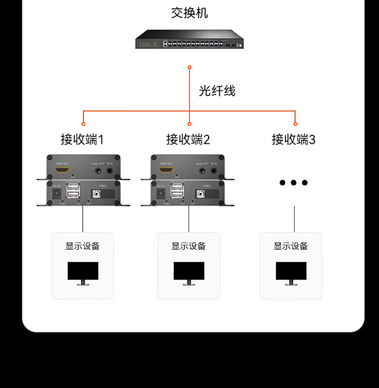 胜为（shengwei）HDMI光端机 商用级高清音视频光端机 HDMI光纤收发器光纤延长器 FC接口20KM一对DHGD015P