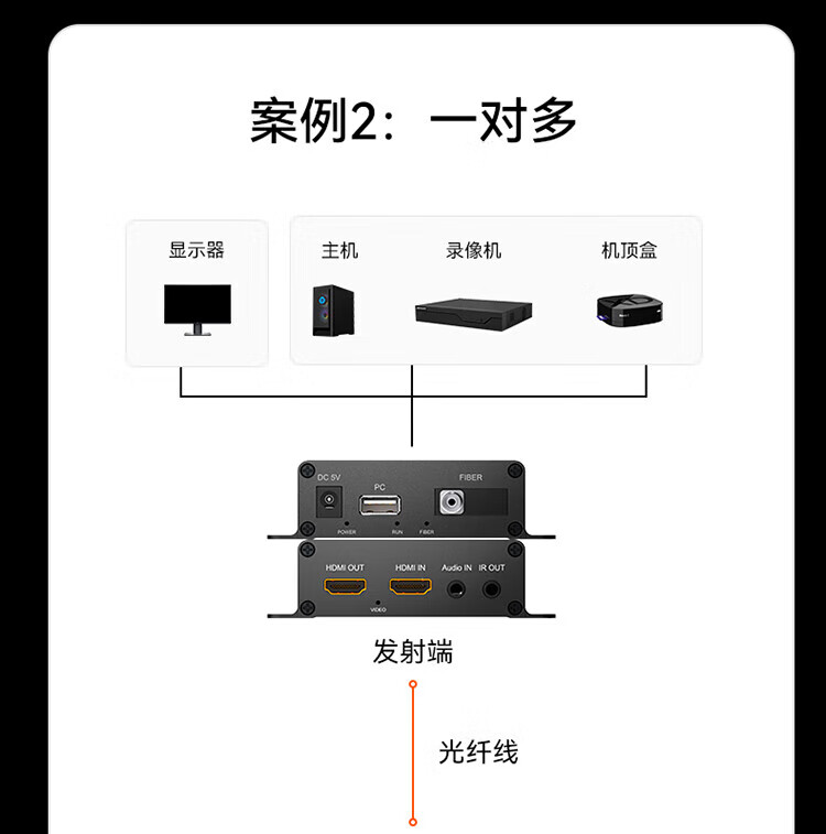 胜为（shengwei）HDMI光端机 商用级高清音视频光端机 HDMI光纤收发器光纤延长器 FC接口20KM一对DHGD015P