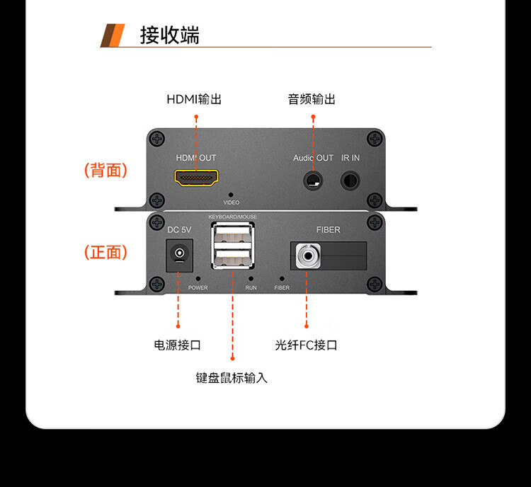 胜为（shengwei）HDMI光端机 商用级高清音视频光端机 HDMI光纤收发器光纤延长器 FC接口20KM一对DHGD015P
