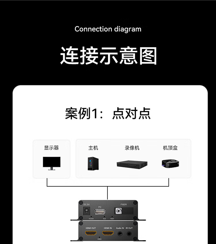 胜为（shengwei）HDMI光端机 商用级高清音视频光端机 HDMI光纤收发器光纤延长器 FC接口20KM一对DHGD015P
