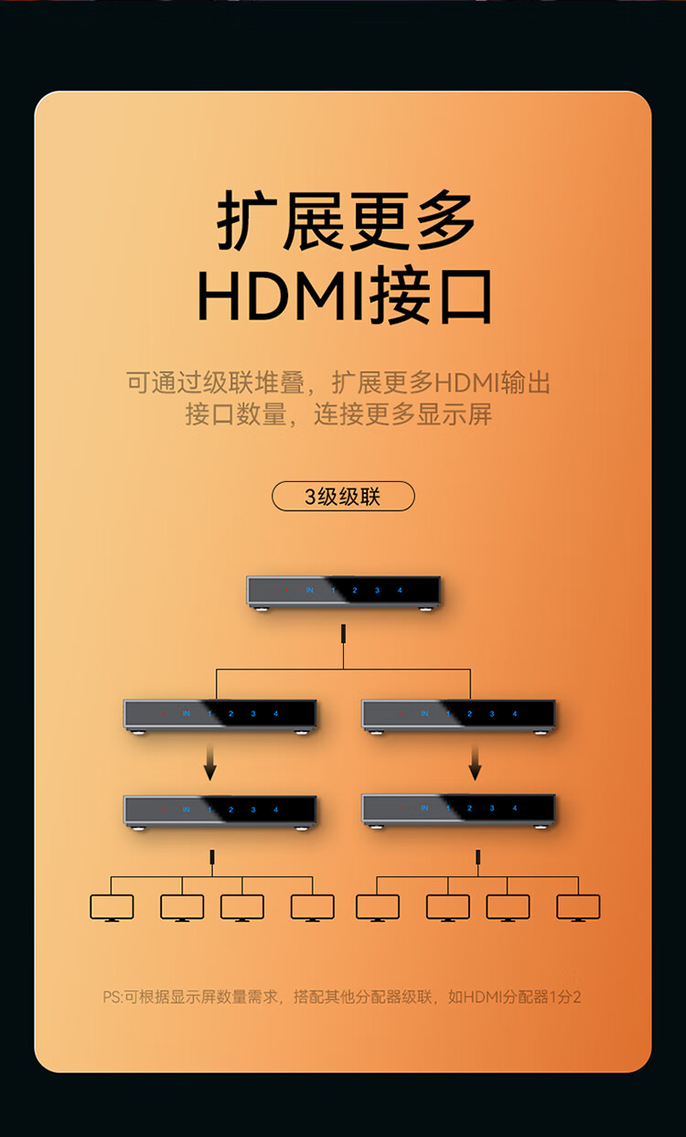 胜为（shengwei）HDMI2.0分配器一进四出 4K/60Hz高清视频分屏器 笔记本电脑显示器投影仪一分四DHD2104G