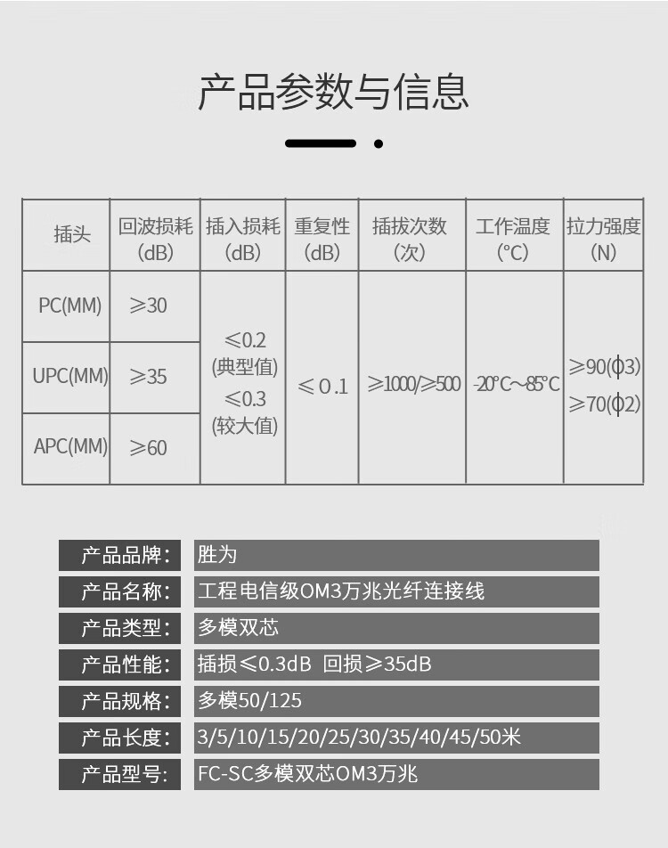胜为（shengwei）工程电信级光纤跳线 SC-FC多模双芯40米 OM3低烟无卤 网络收发器尾纤光纤连接线 FSFO-1400