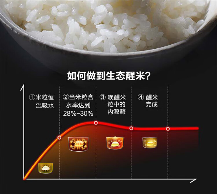 Midea低糖电饭煲电饭锅家用WiFi智控智能预约养生IH立体电磁速热智能蒸煮米饭锅 MB-HS5030