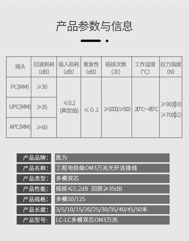 胜为（shengwei）工程电信级光纤跳线 LC-LC(UPC)多模双芯5米 OM3 Φ2.0低烟无卤 抗弯曲 FLLO-1050